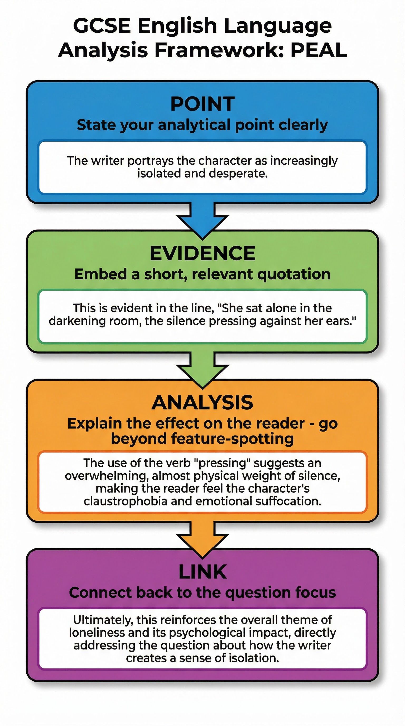 Engaging the Audience – English Language – GCSE