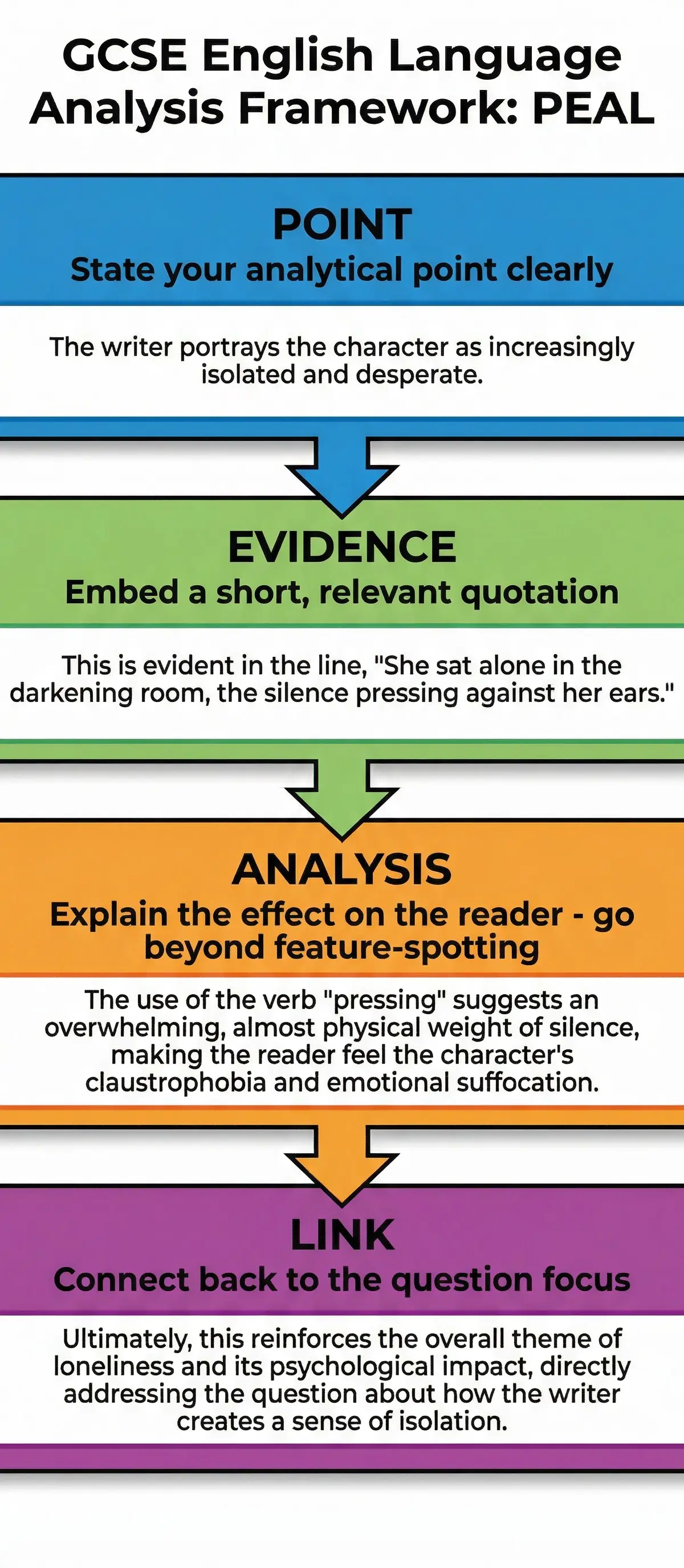 Engaging the Audience – English Language – GCSE