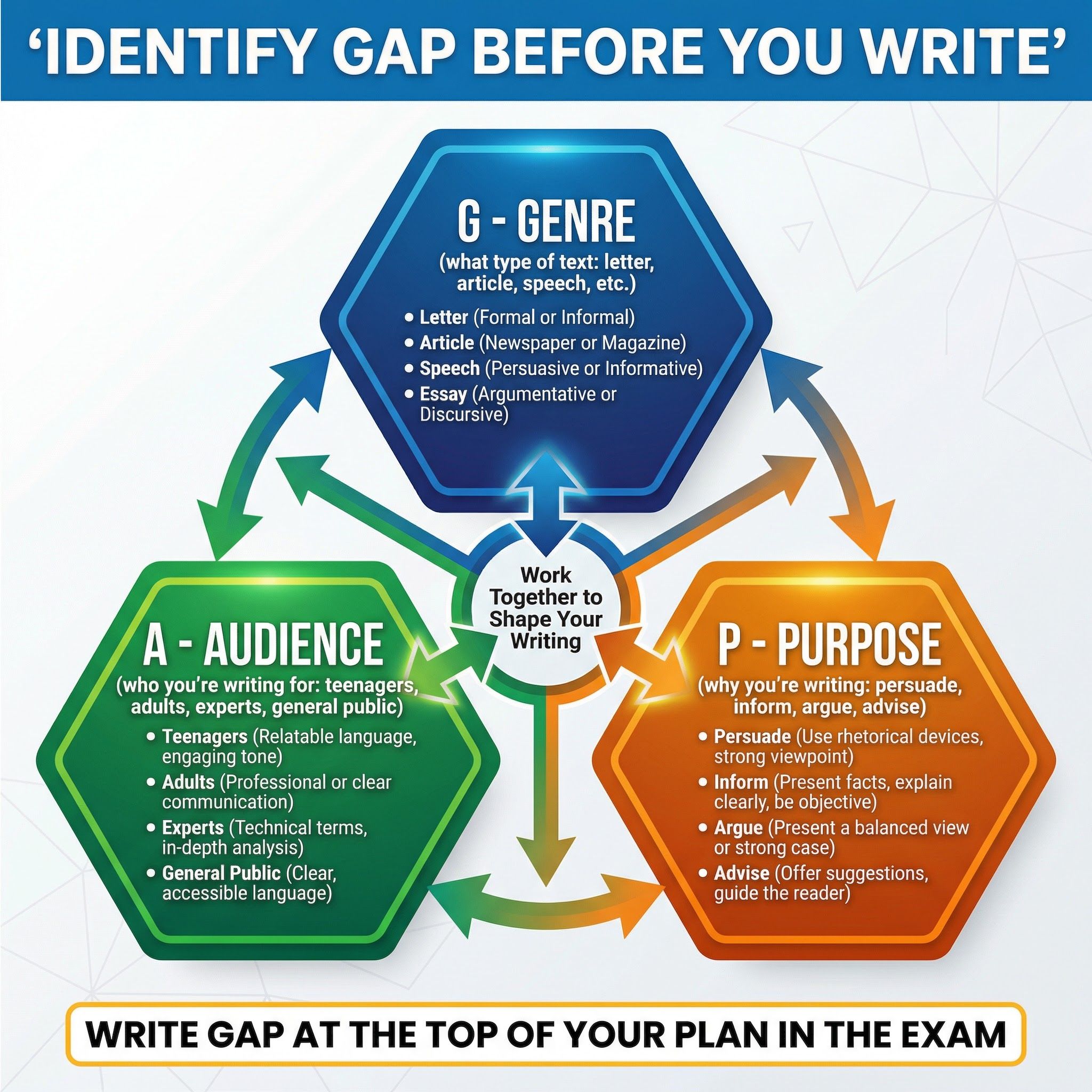 Engaging the Audience – English Language – GCSE