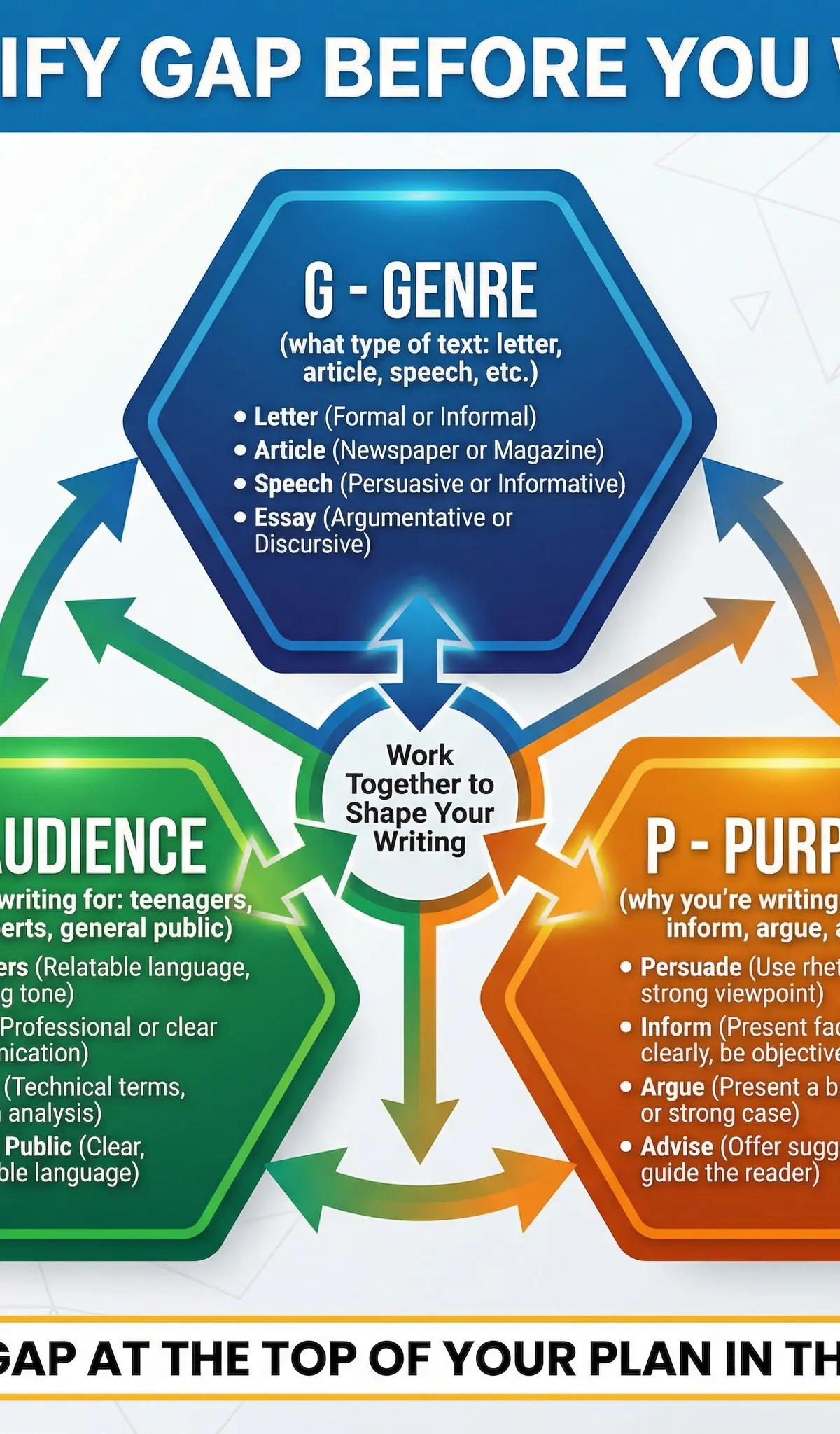 Engaging the Audience – English Language – GCSE