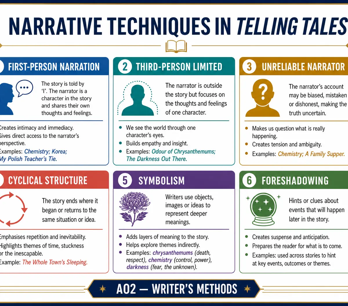 Narrative Techniques — AO2 Writer's Methods