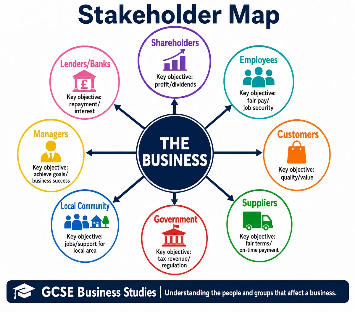 Stakeholder Map