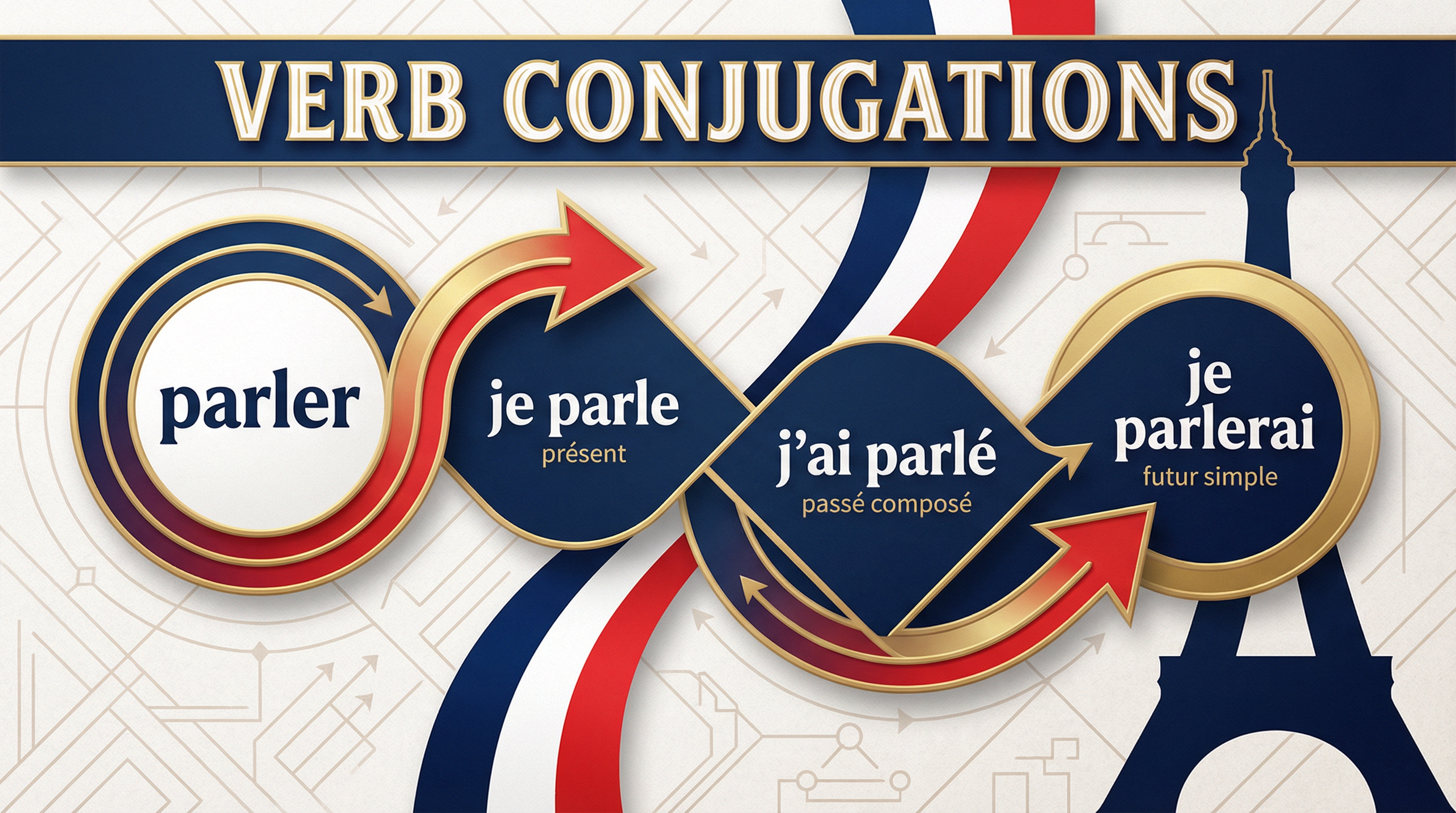 Verb conjugations – French – GCSE
