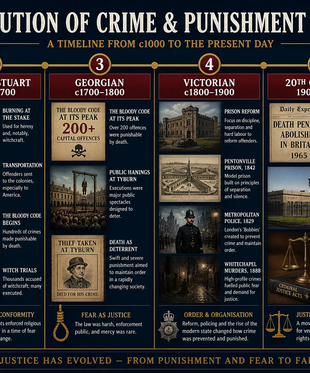 Timeline of Crime and Punishment