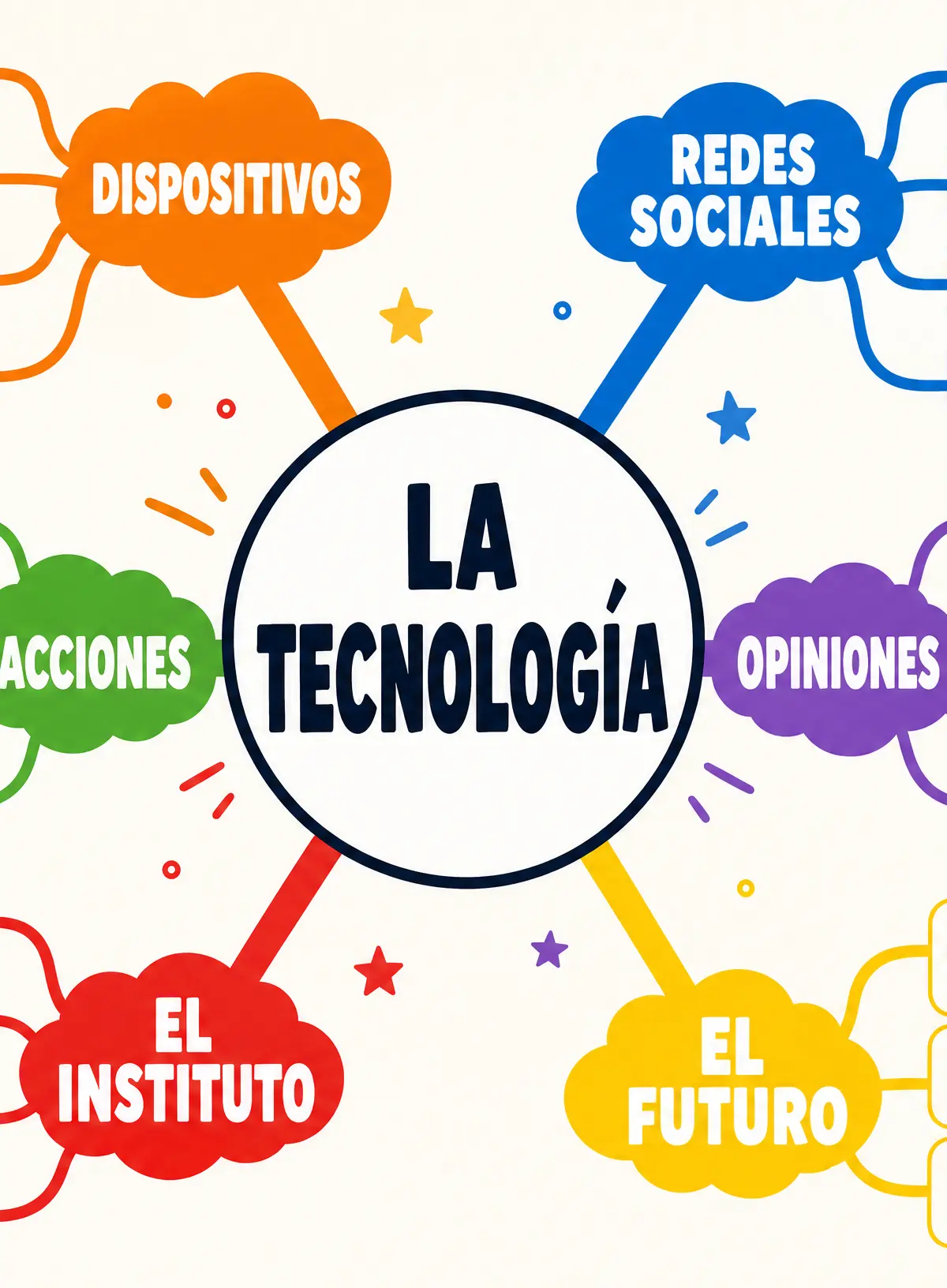Essential Vocabulary Mind Map