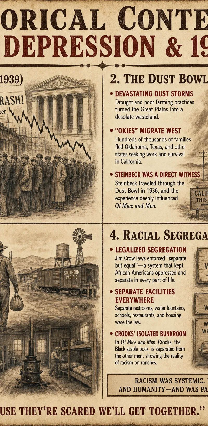 Historical Context: 1930s America