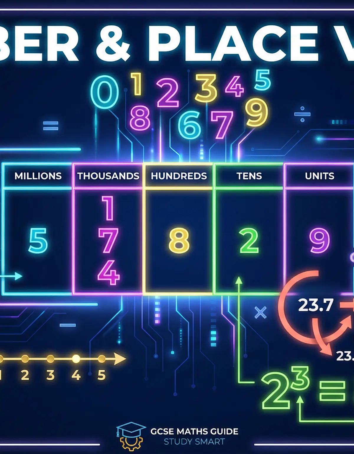 Header image for OCR GCSE Maths: Number and Place Value (1.1)
