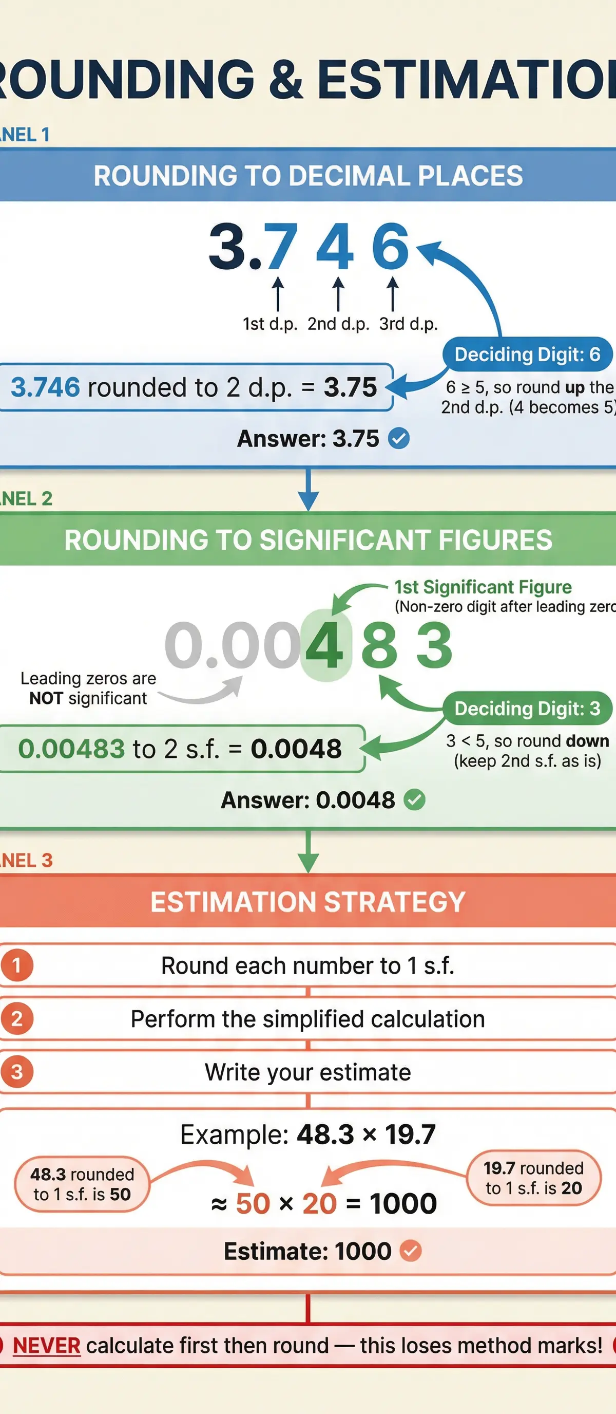 A step-by-step guide to Rounding and Estimation.