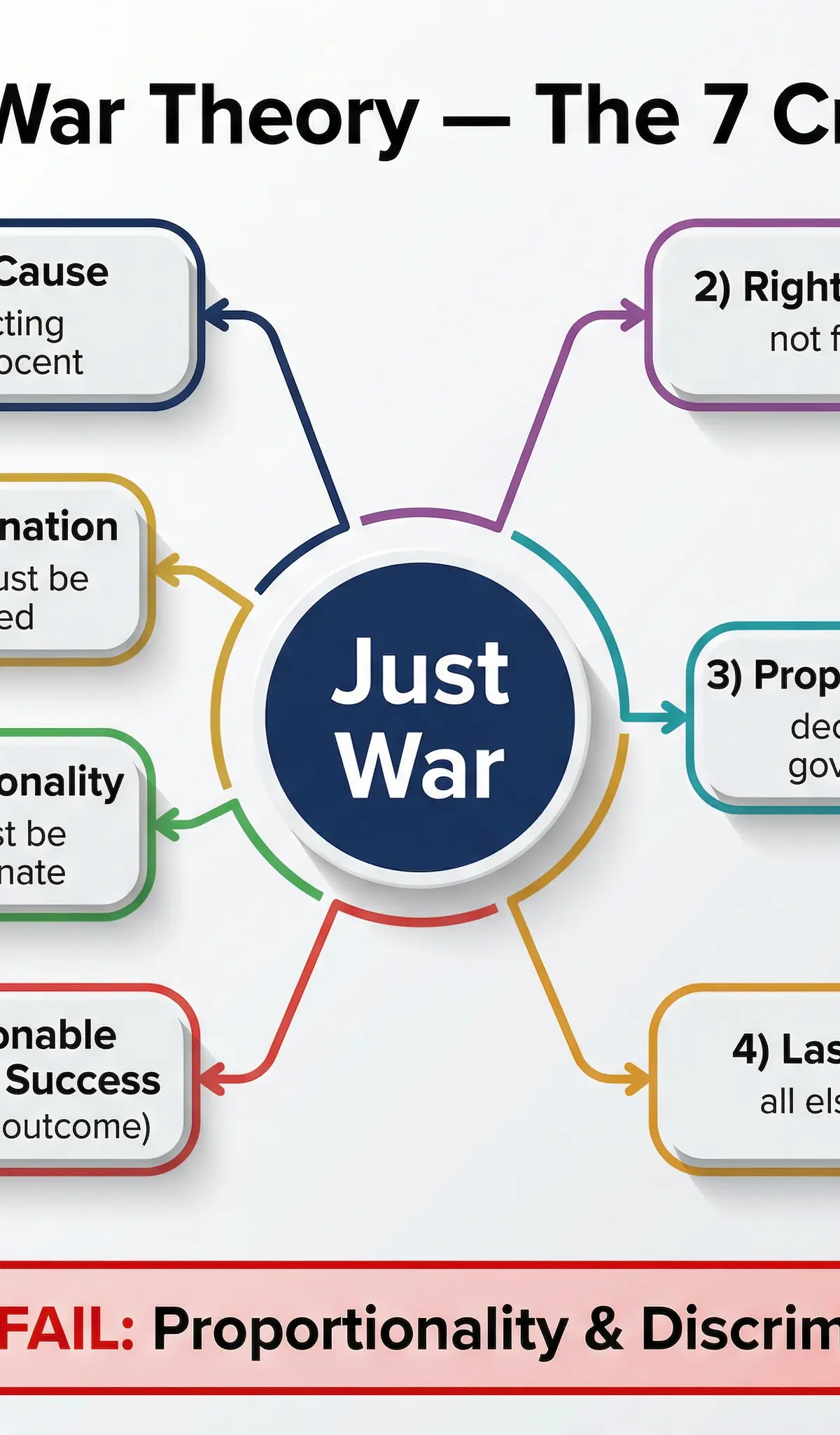 Terrorism and Weapons of Mass Destruction โ Religious Studies โ GCSE