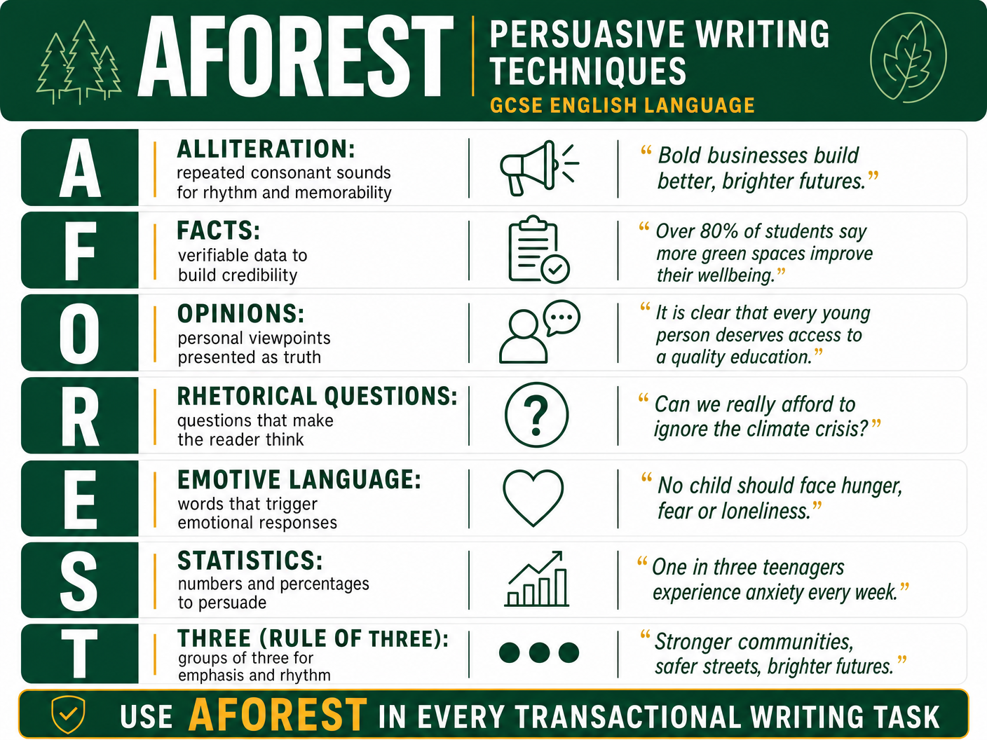 AFOREST Persuasive Techniques