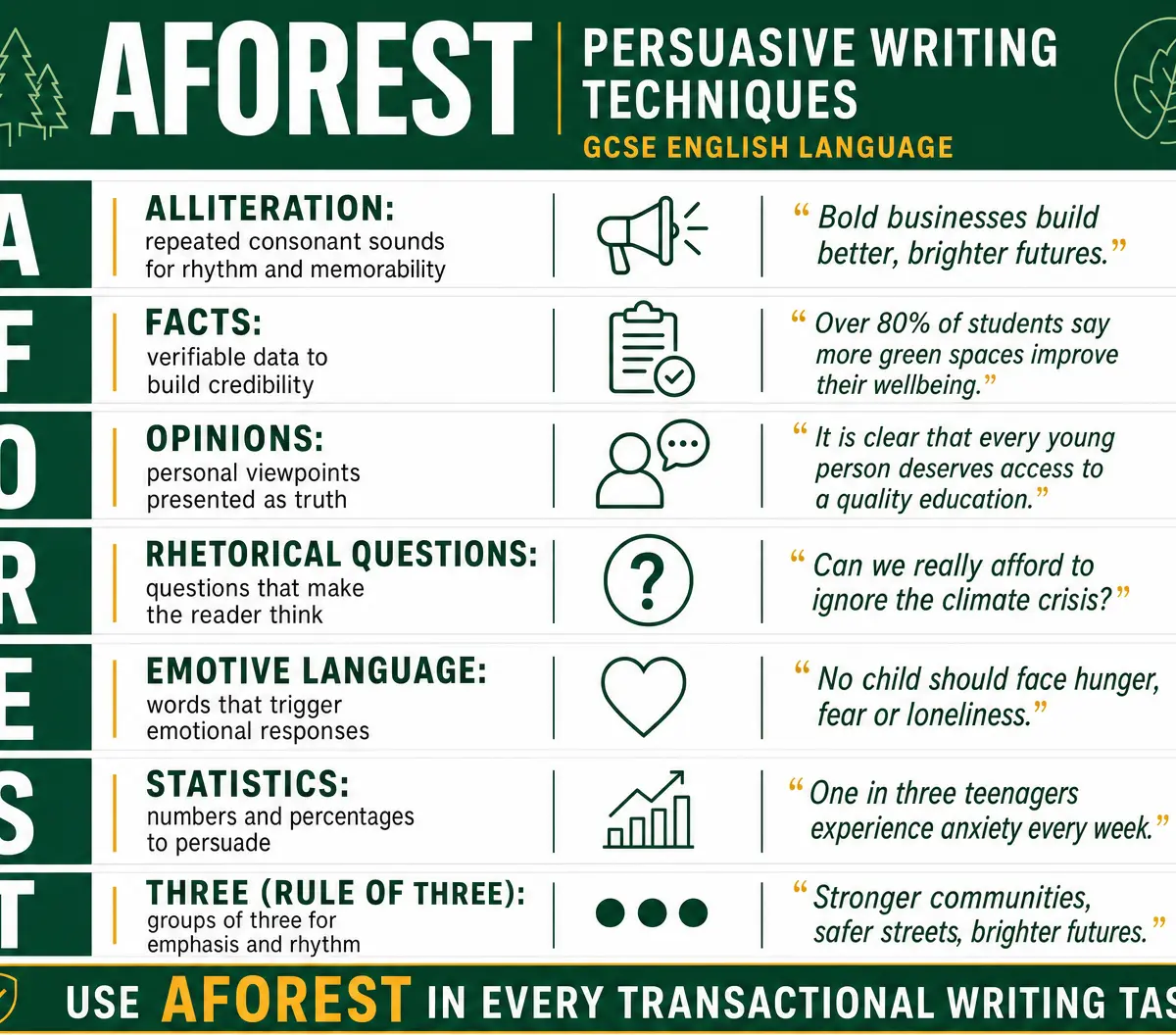 AFOREST Persuasive Techniques