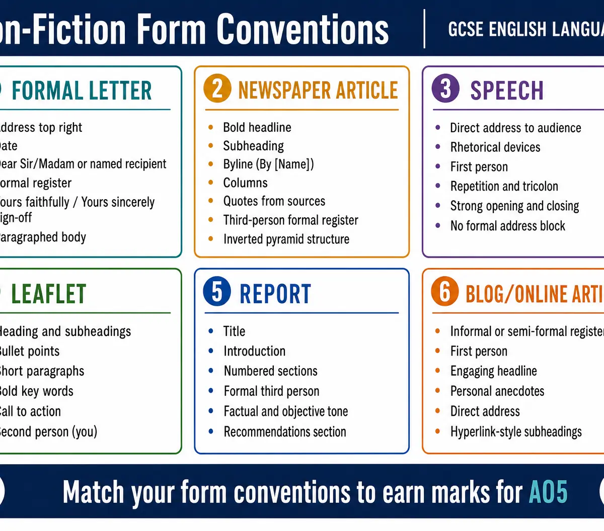 Non-Fiction Form Conventions