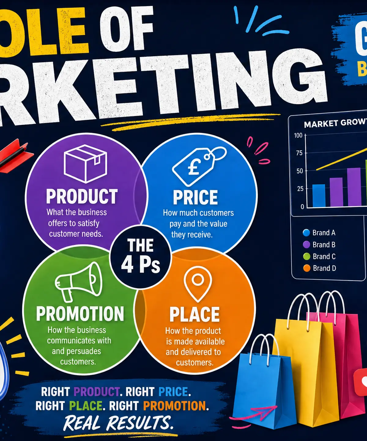 The Role of Marketing: Core Concepts