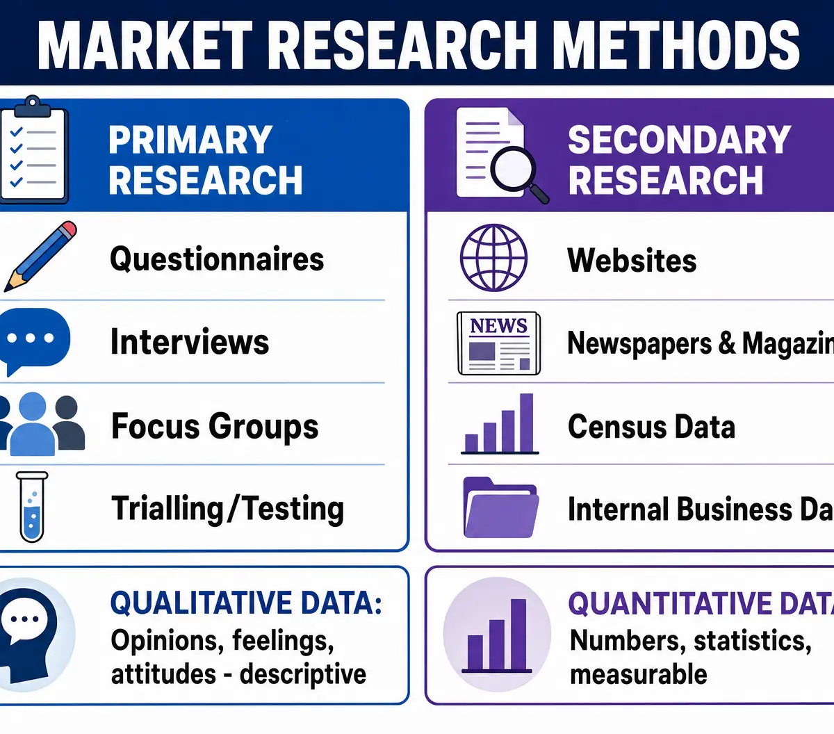 Market Research Methods
