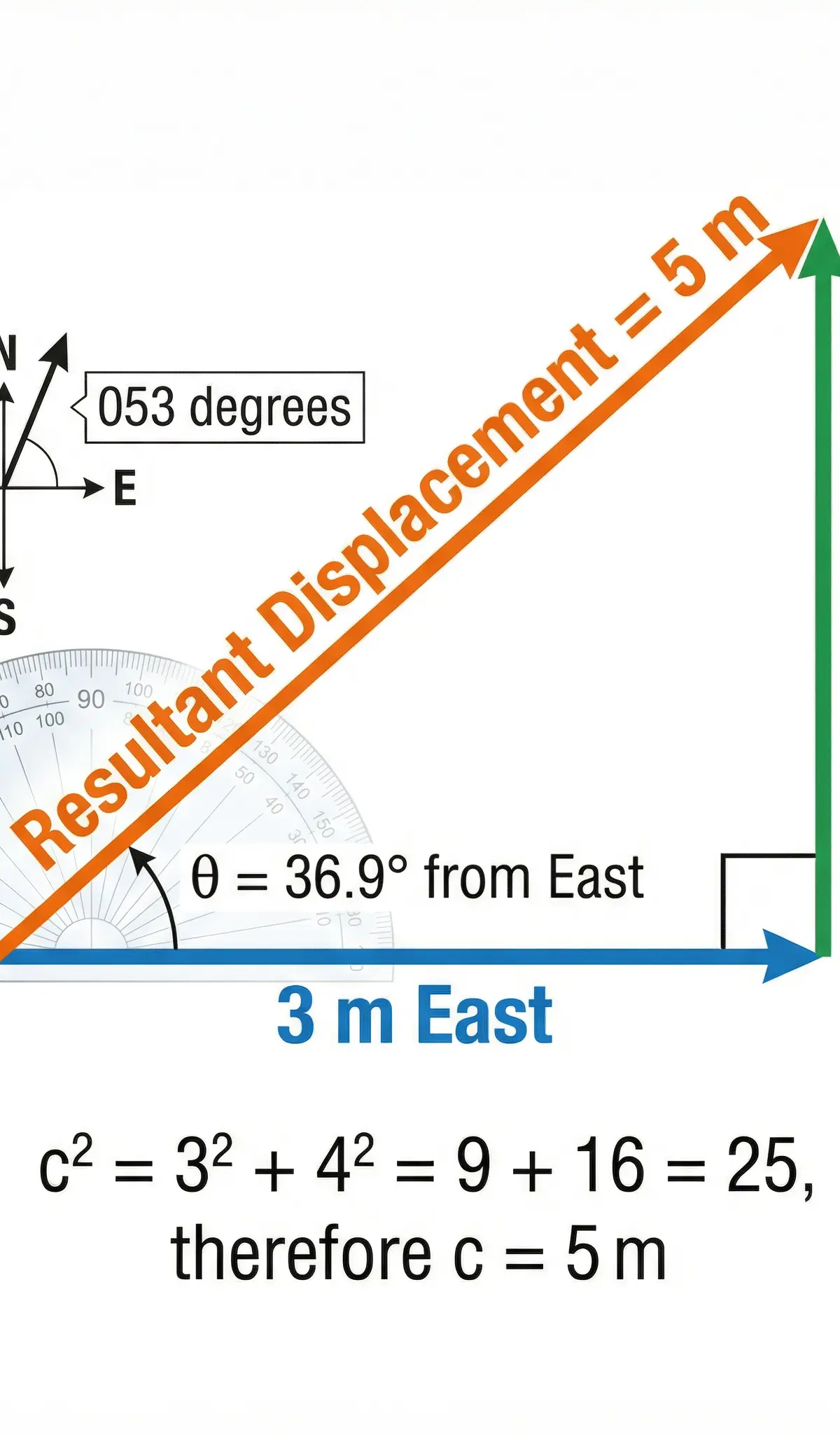 Calculating Resultant Displacement with Pythagoras
