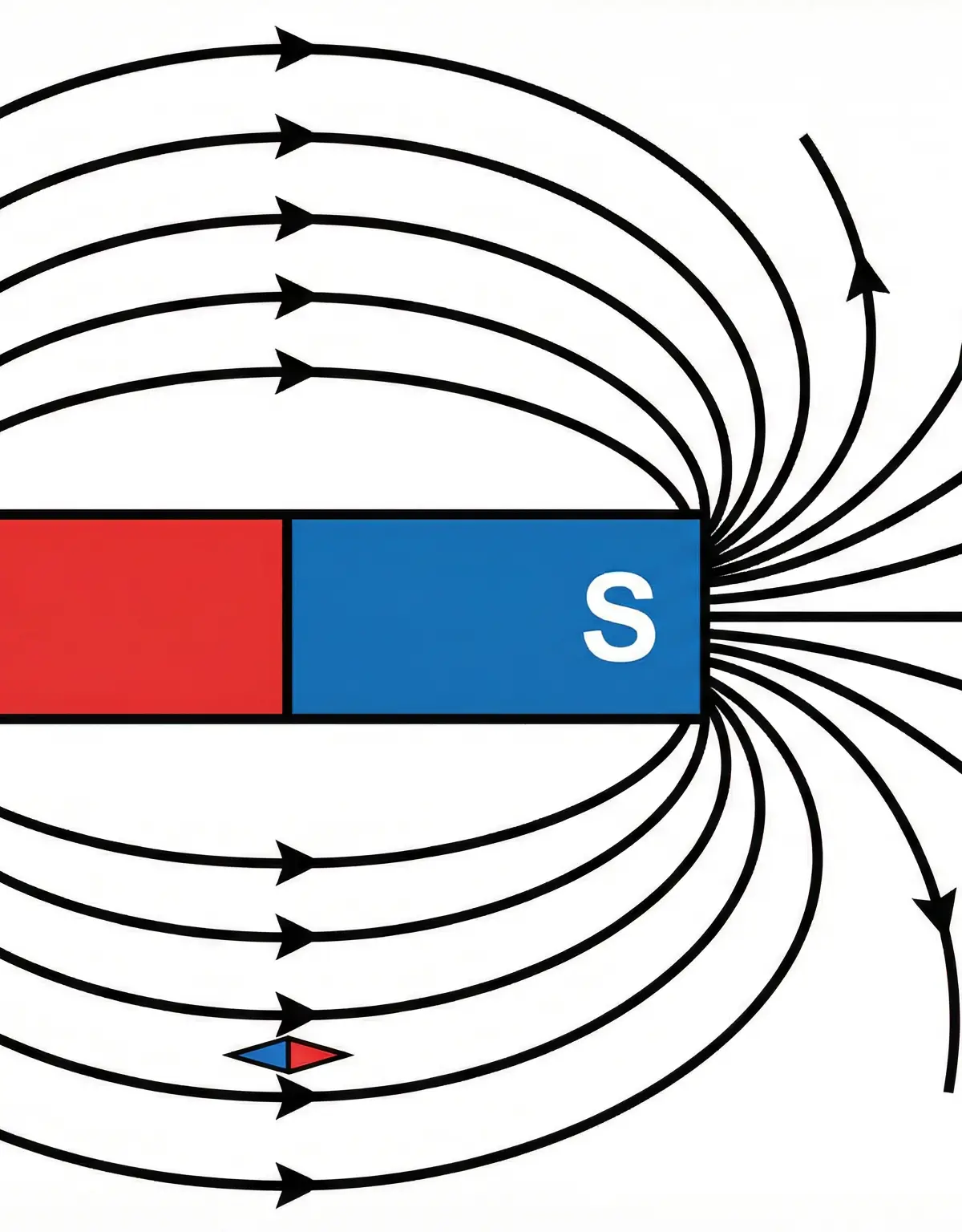 Magnetic field lines around a bar magnet