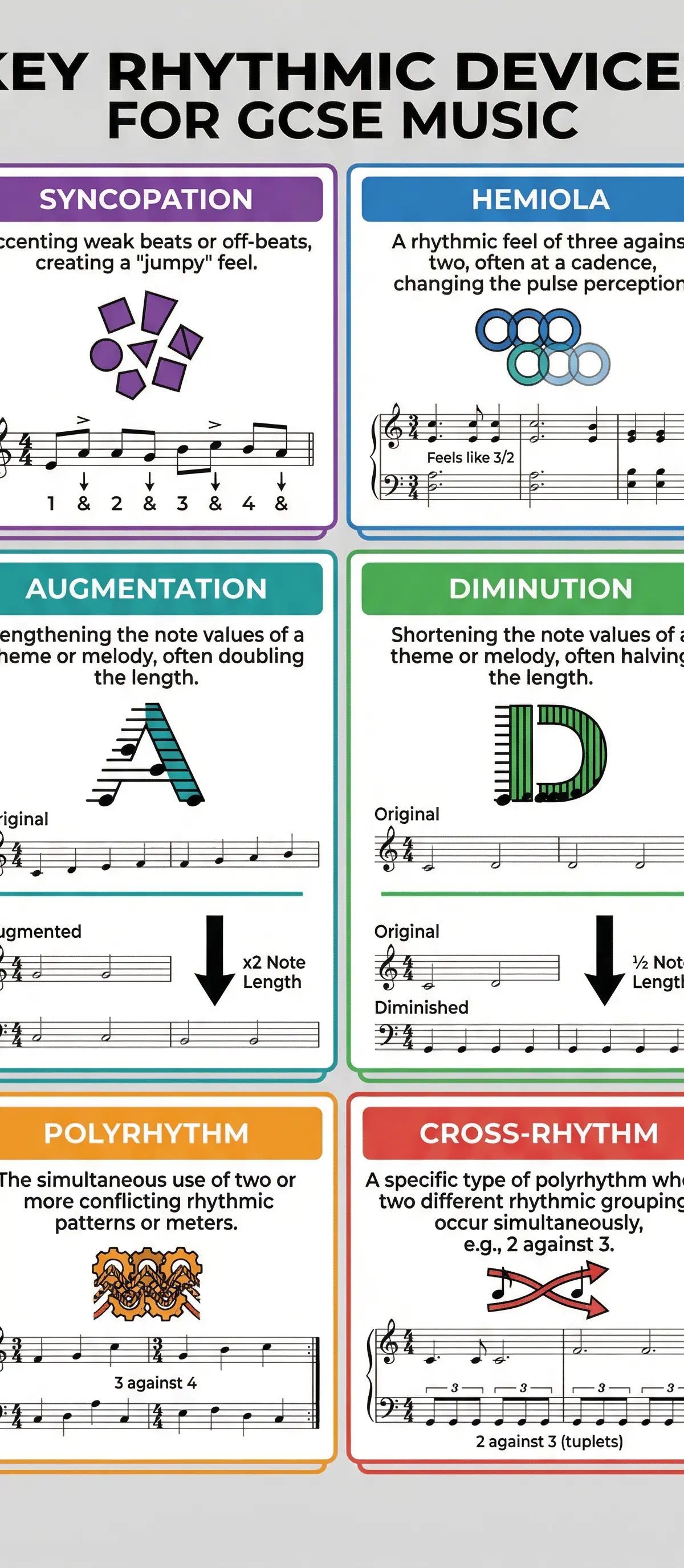 Infographic of Key Rhythmic Devices.