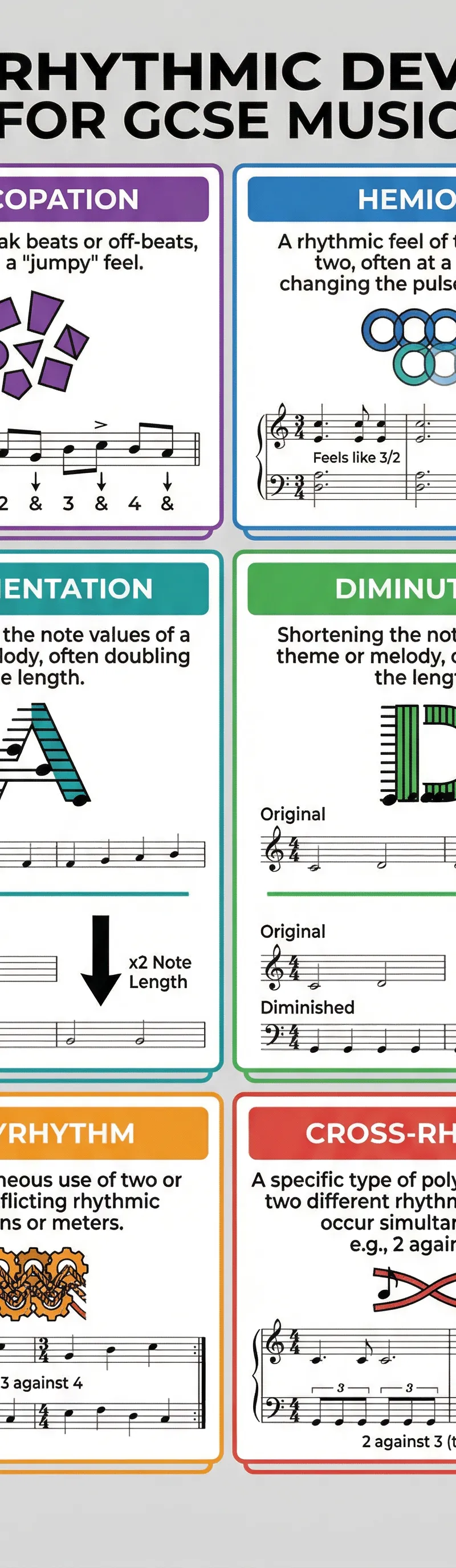 Infographic of Key Rhythmic Devices.