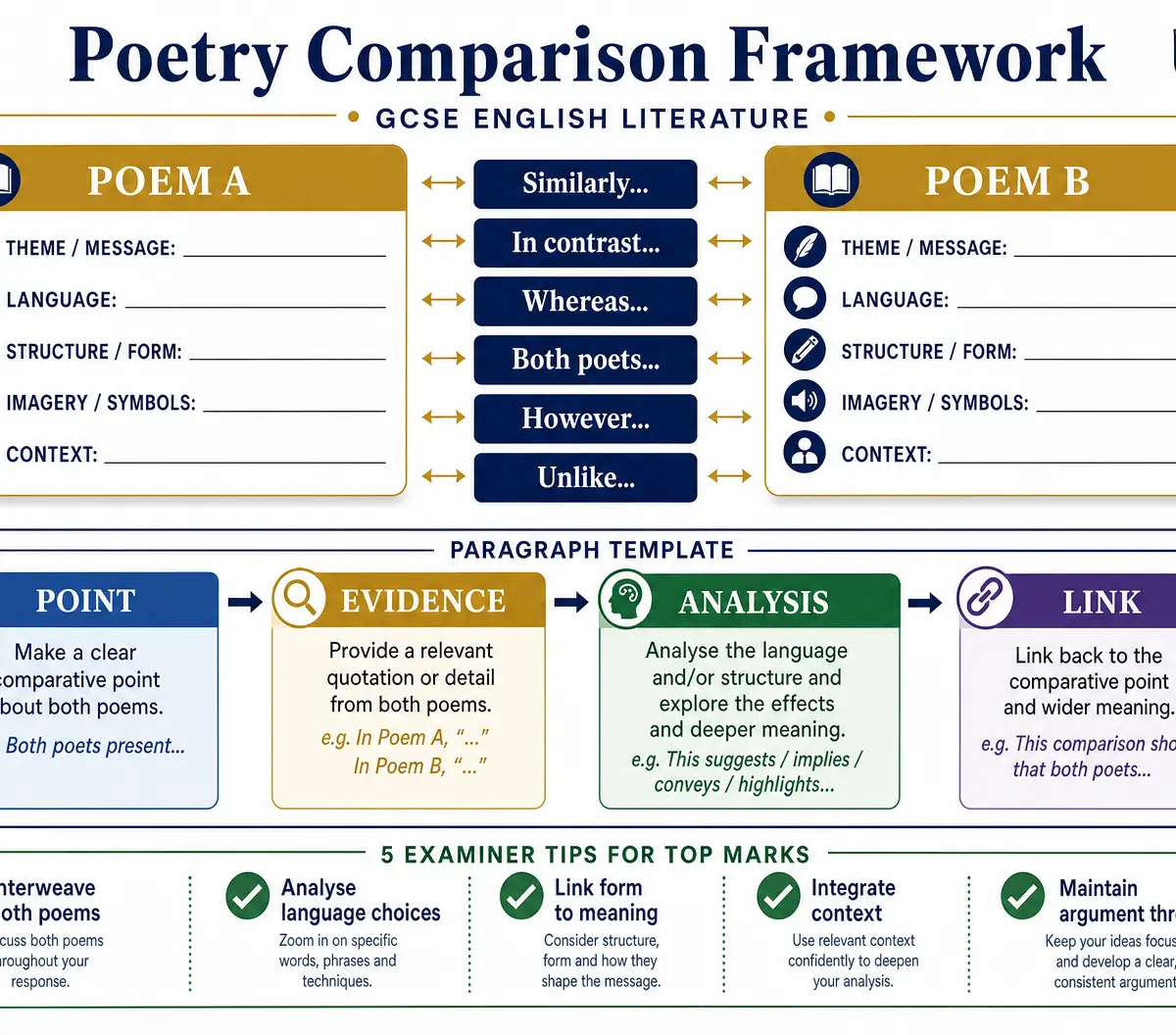 Poetry Comparison Framework