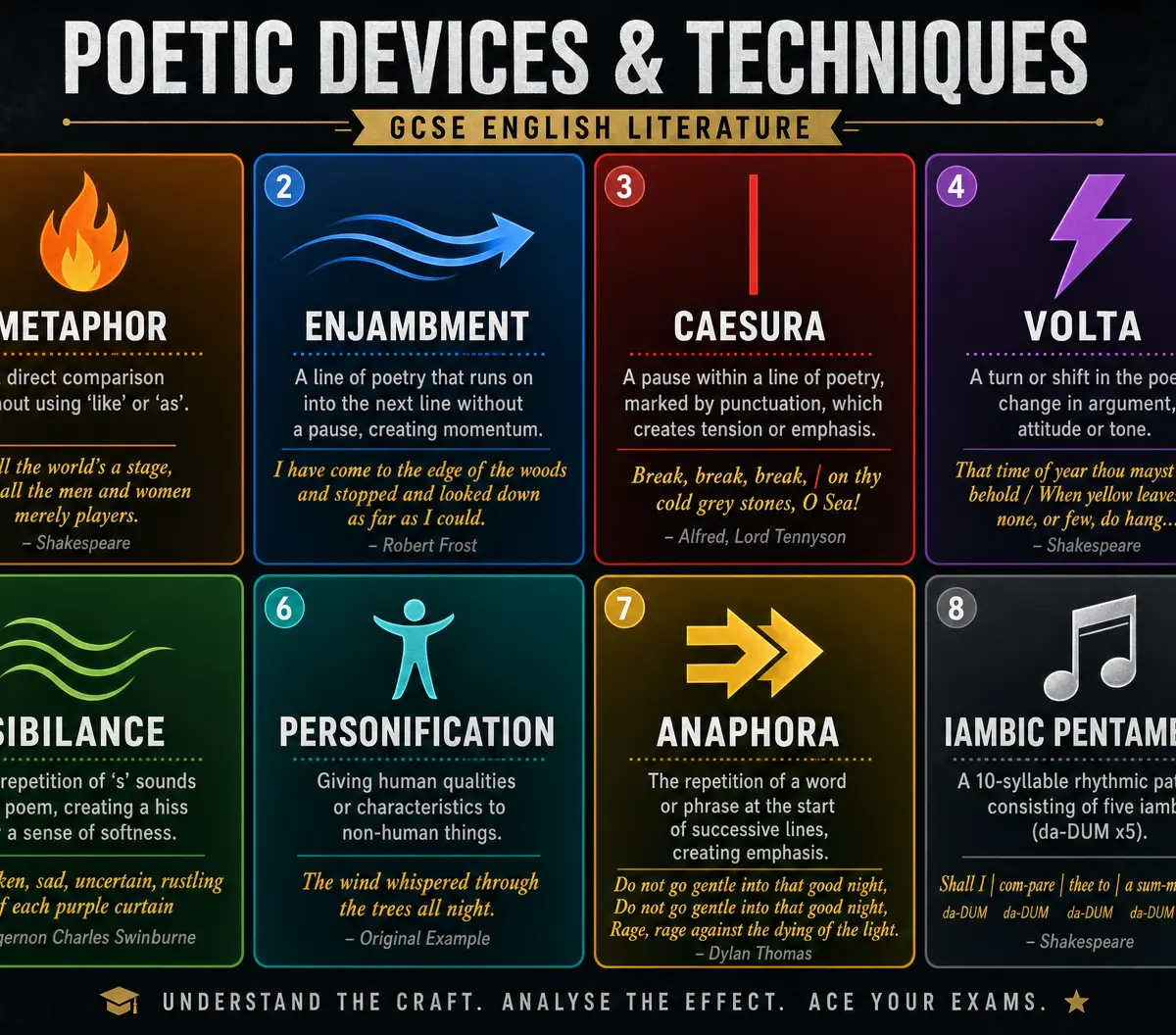Poetic Devices & Techniques
