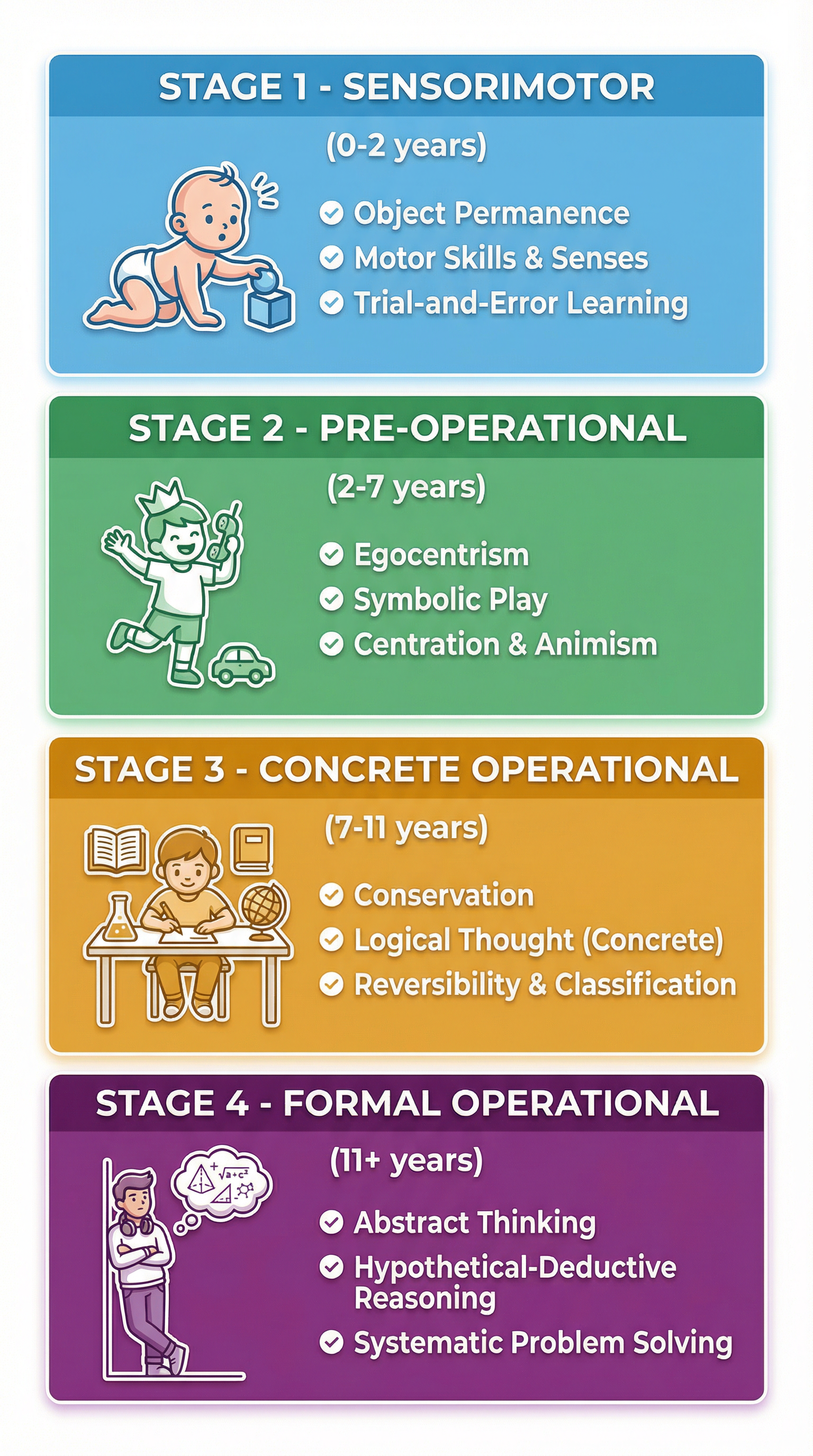 Development – Psychology – GCSE