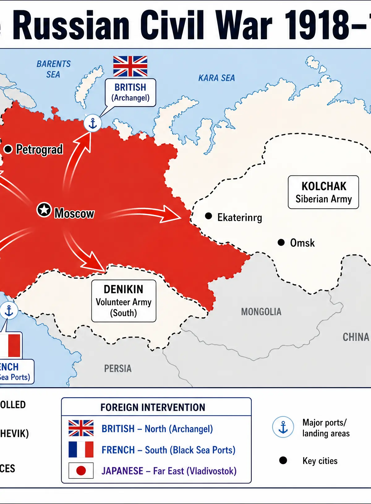 The Russian Civil War 1918-1921