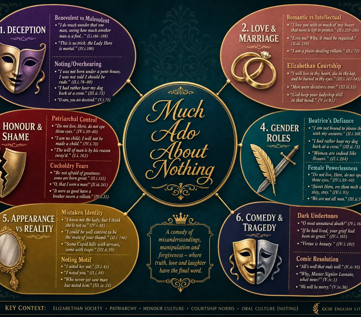 Key Themes in Much Ado About Nothing