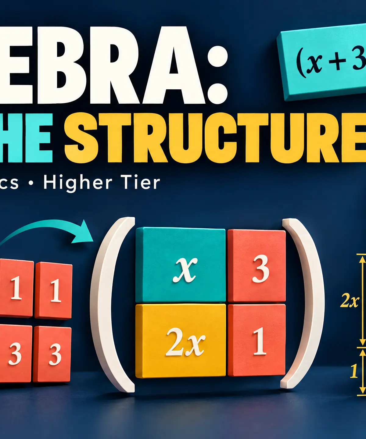 Algebra: spot the structure. GCSE Mathematics, Higher Tier.