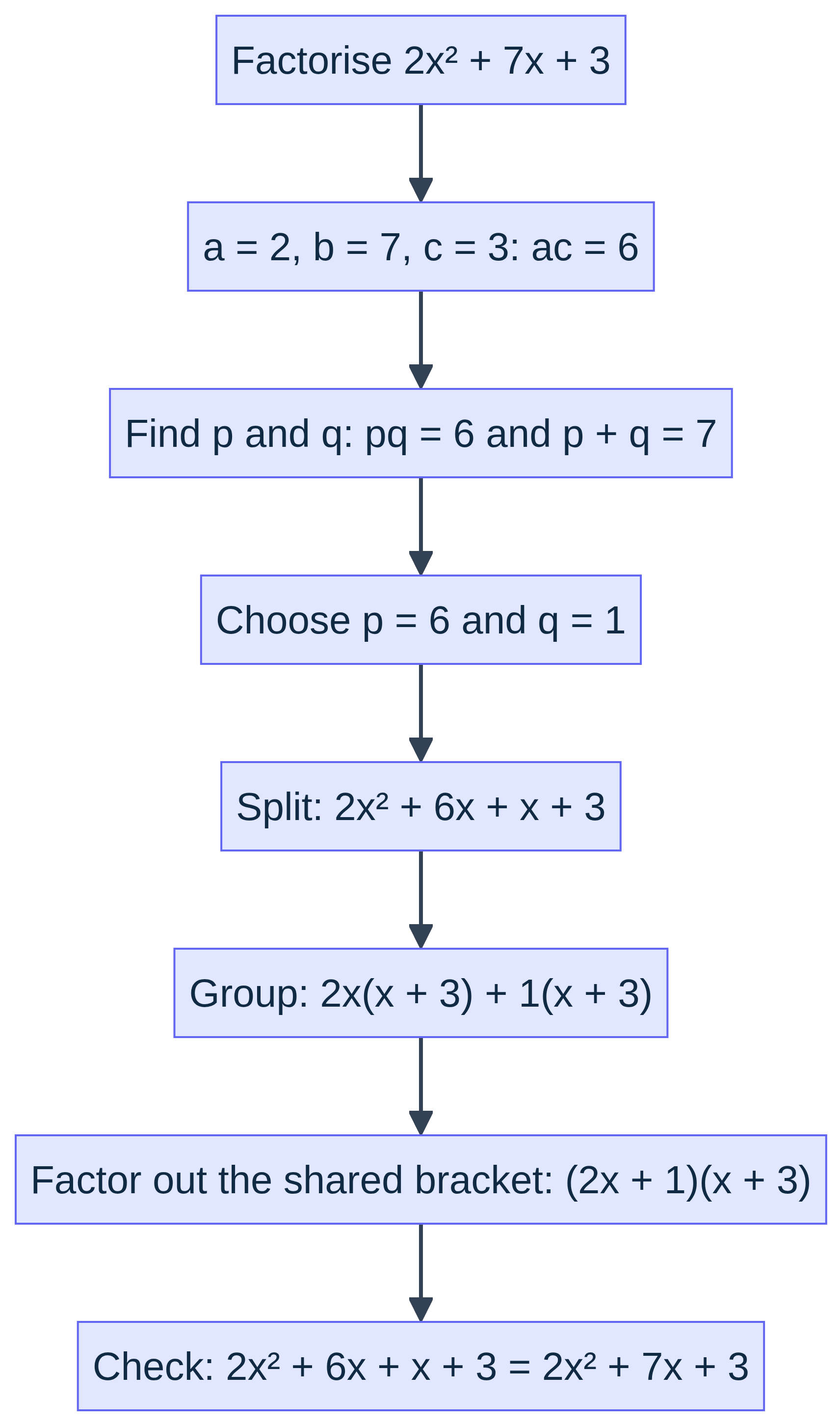 Product ac, sum b: split, group and check.