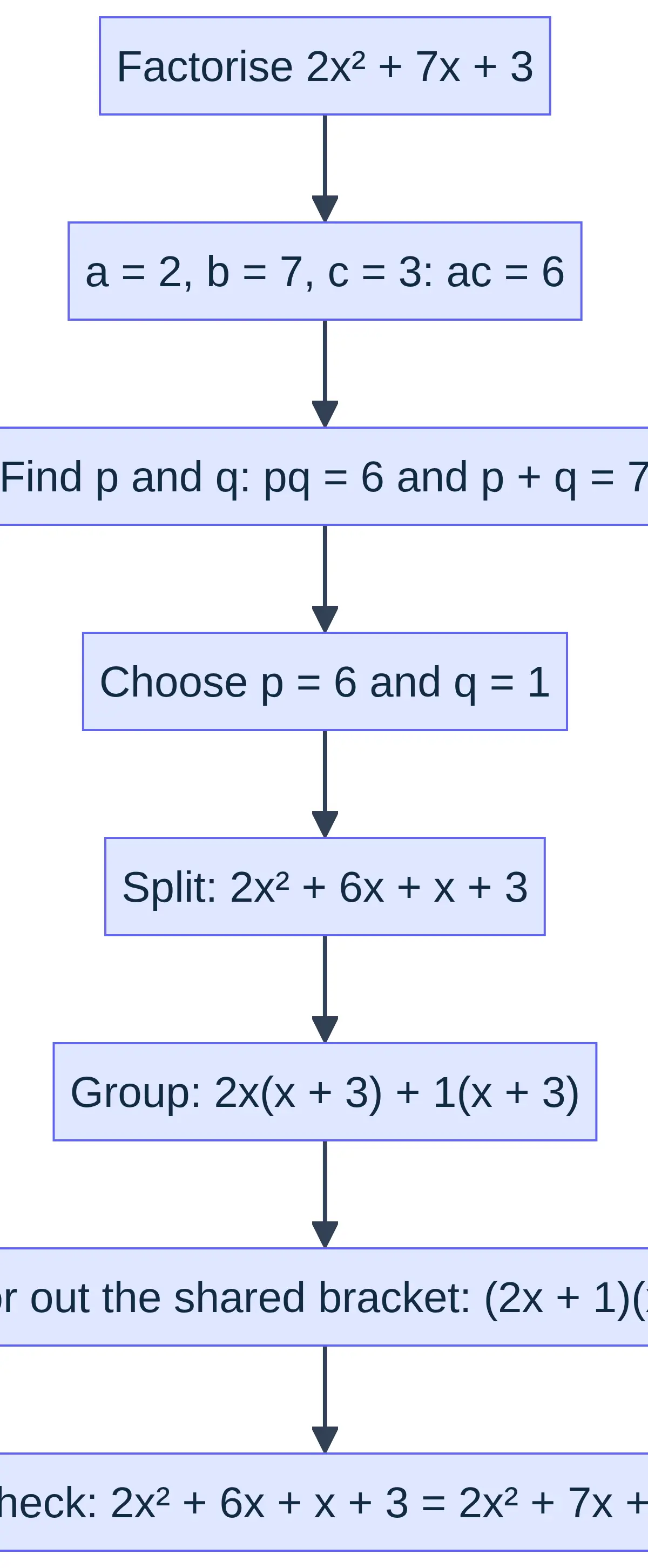 Product ac, sum b: split, group and check.