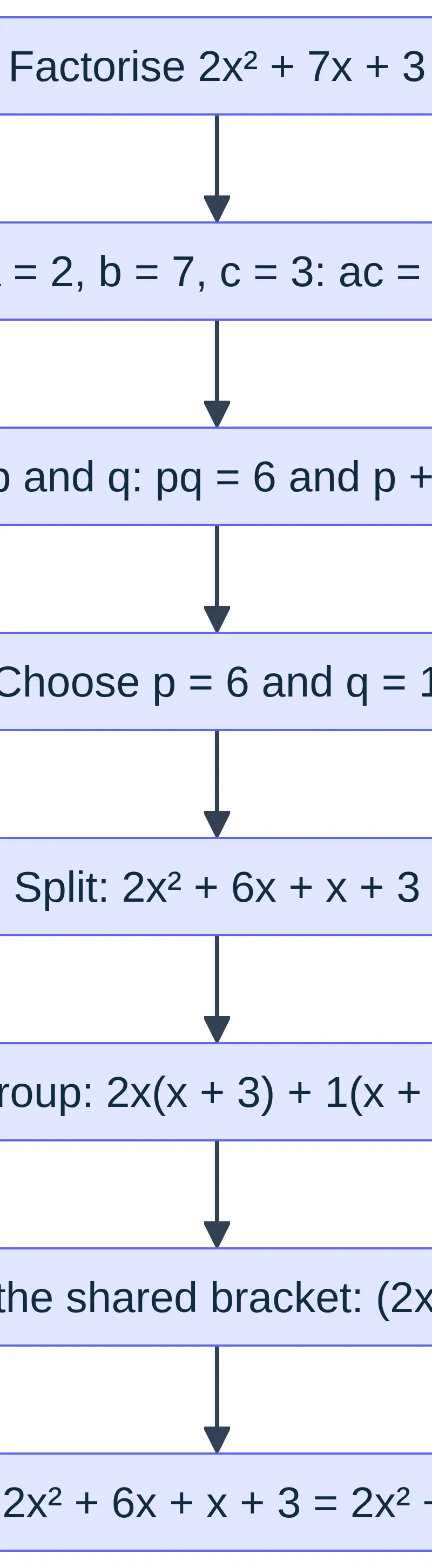 Product ac, sum b: split, group and check.