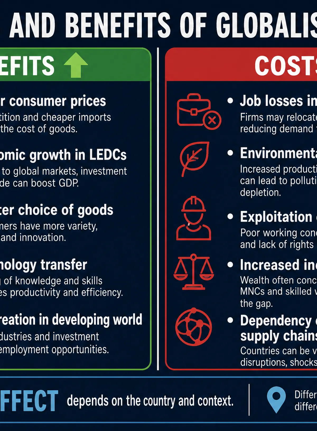 Weighing the Impacts of Globalisation