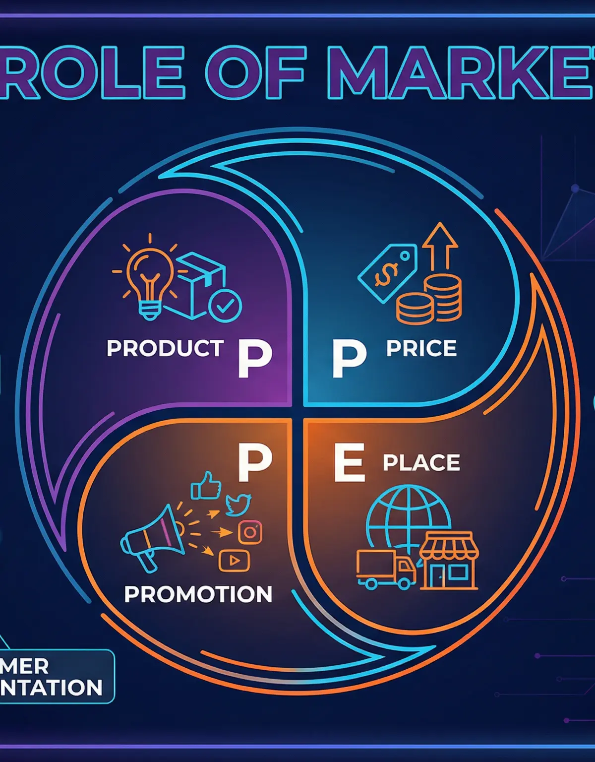 The Role of Marketing: Key Concepts