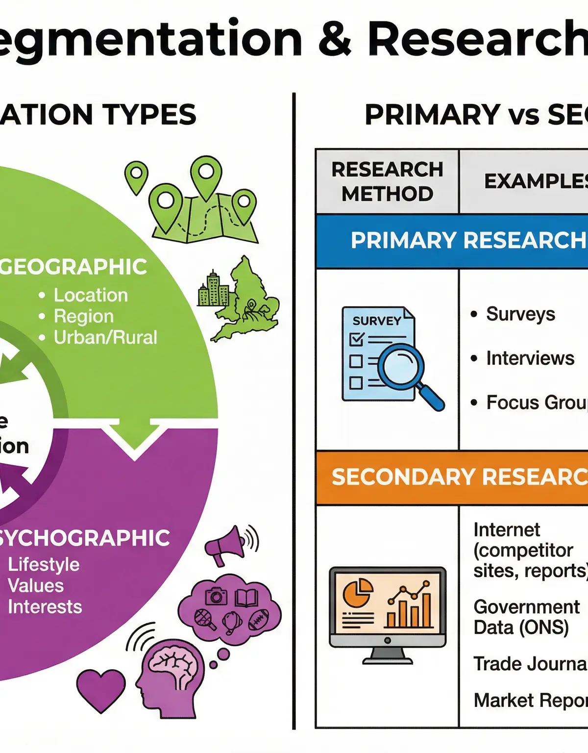 Market Segmentation & Research Methods