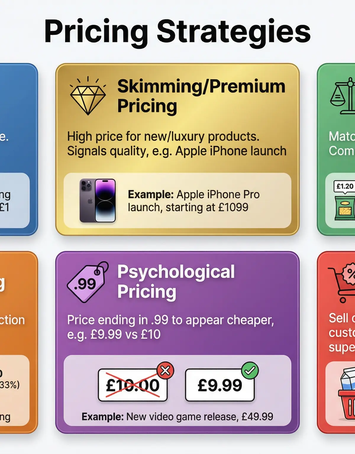 A Guide to Pricing Strategies