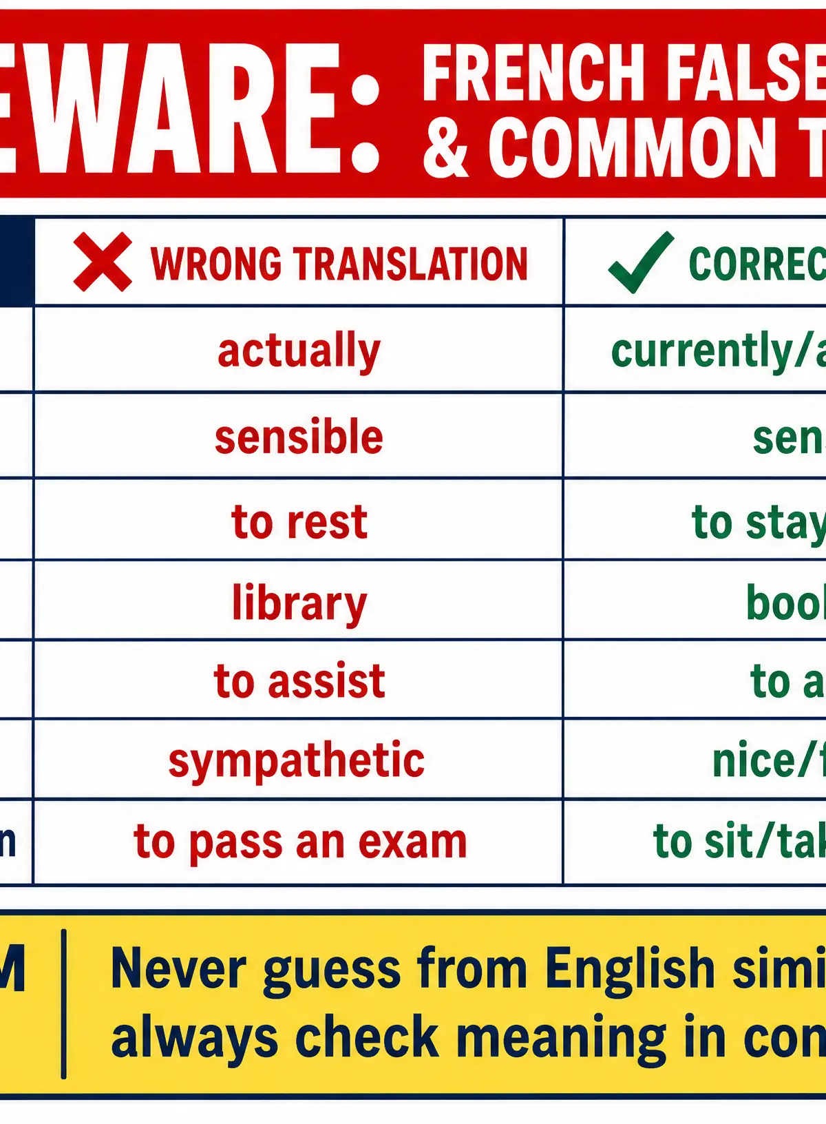 Beware: French False Friends & Common Traps