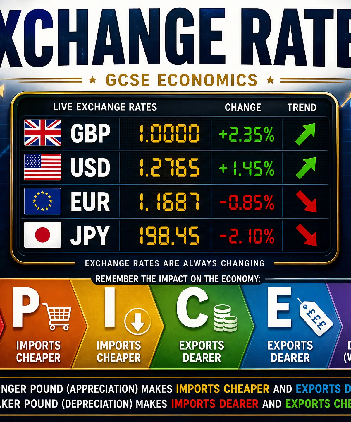 Exchange Rates: Core Concepts