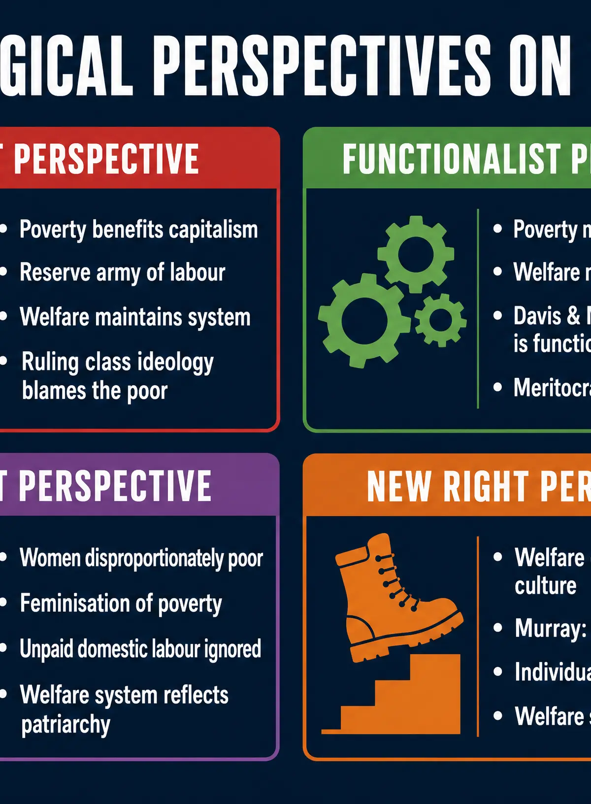 Sociological Perspectives on Poverty