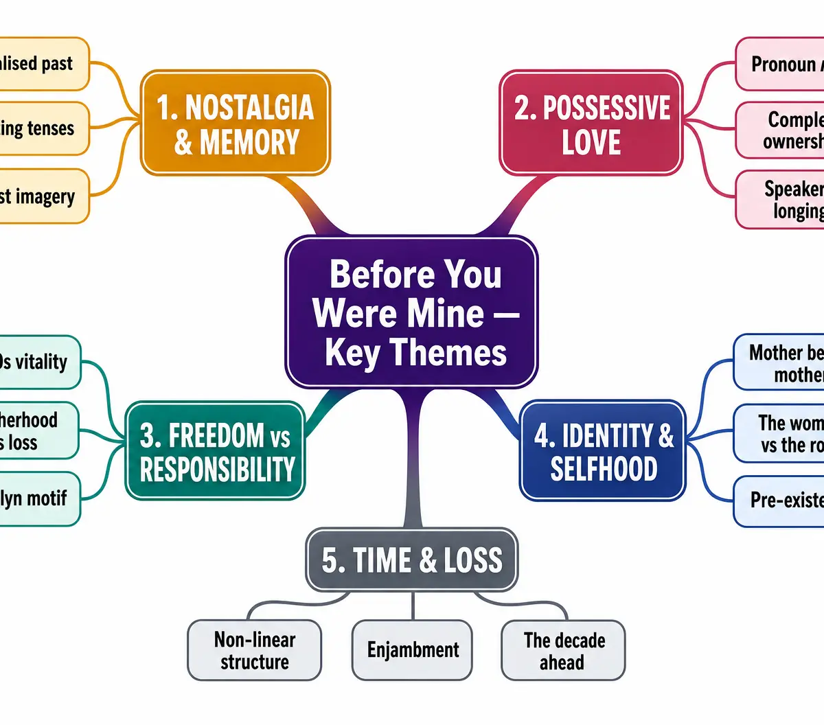Key Themes in Before You Were Mine
