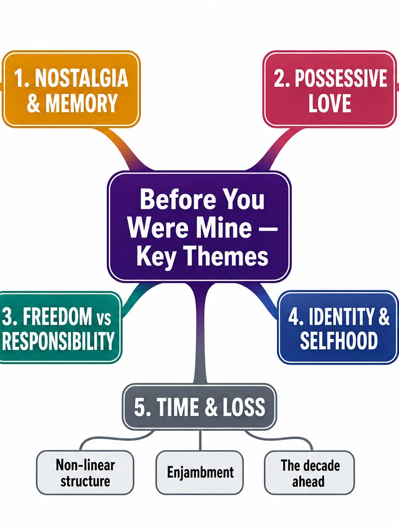 Key Themes in Before You Were Mine