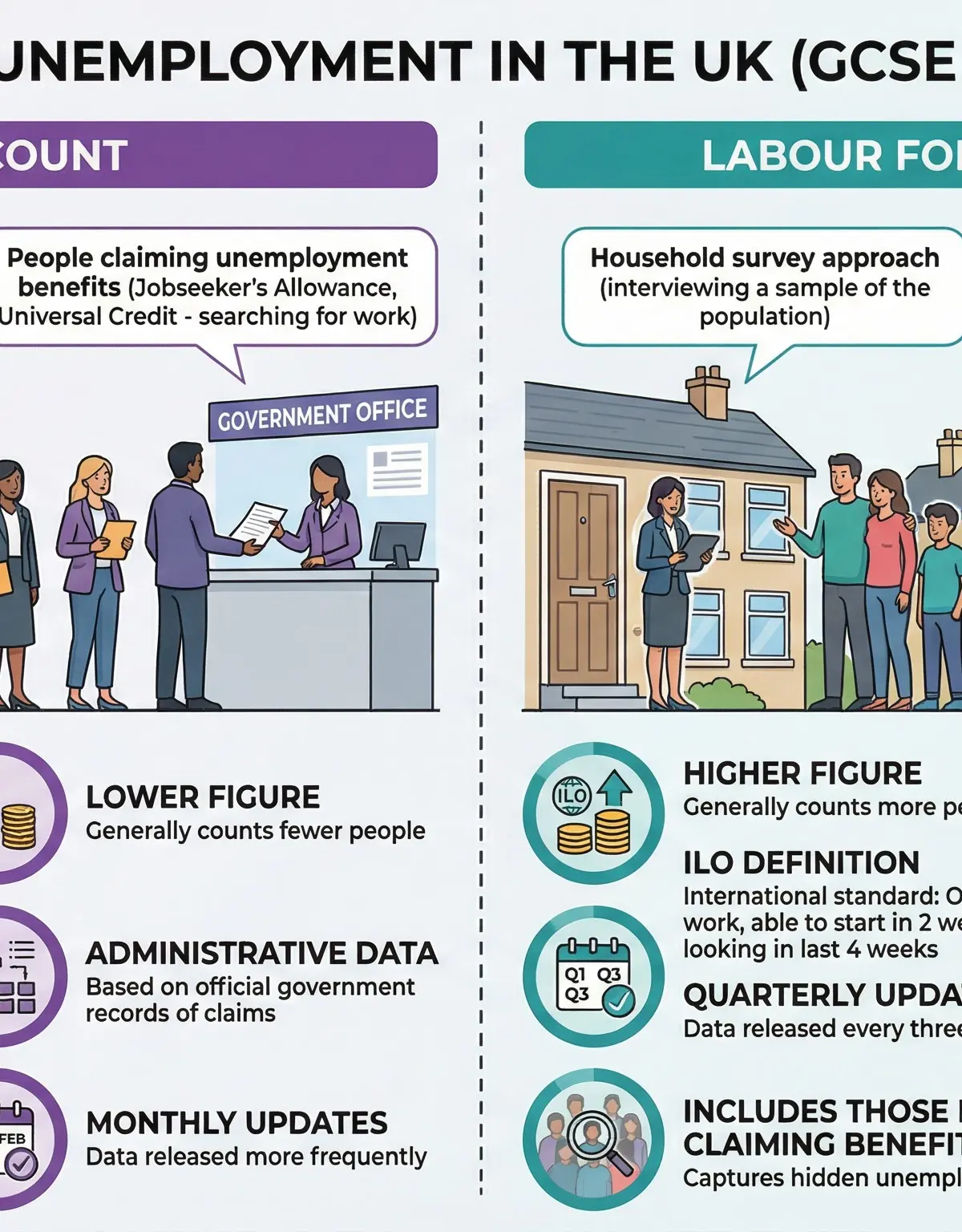 Measuring Unemployment in the UK