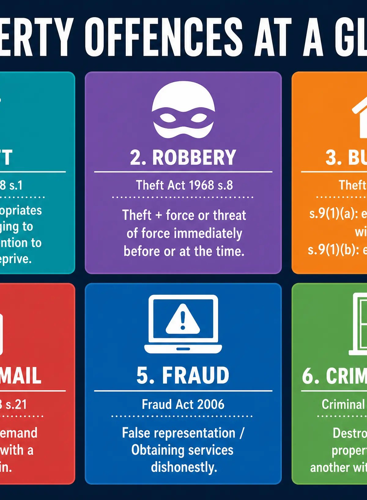 Property Offences at a Glance