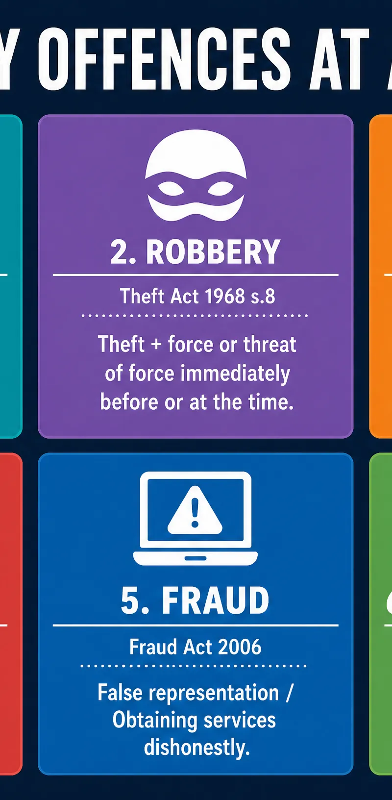Property Offences at a Glance