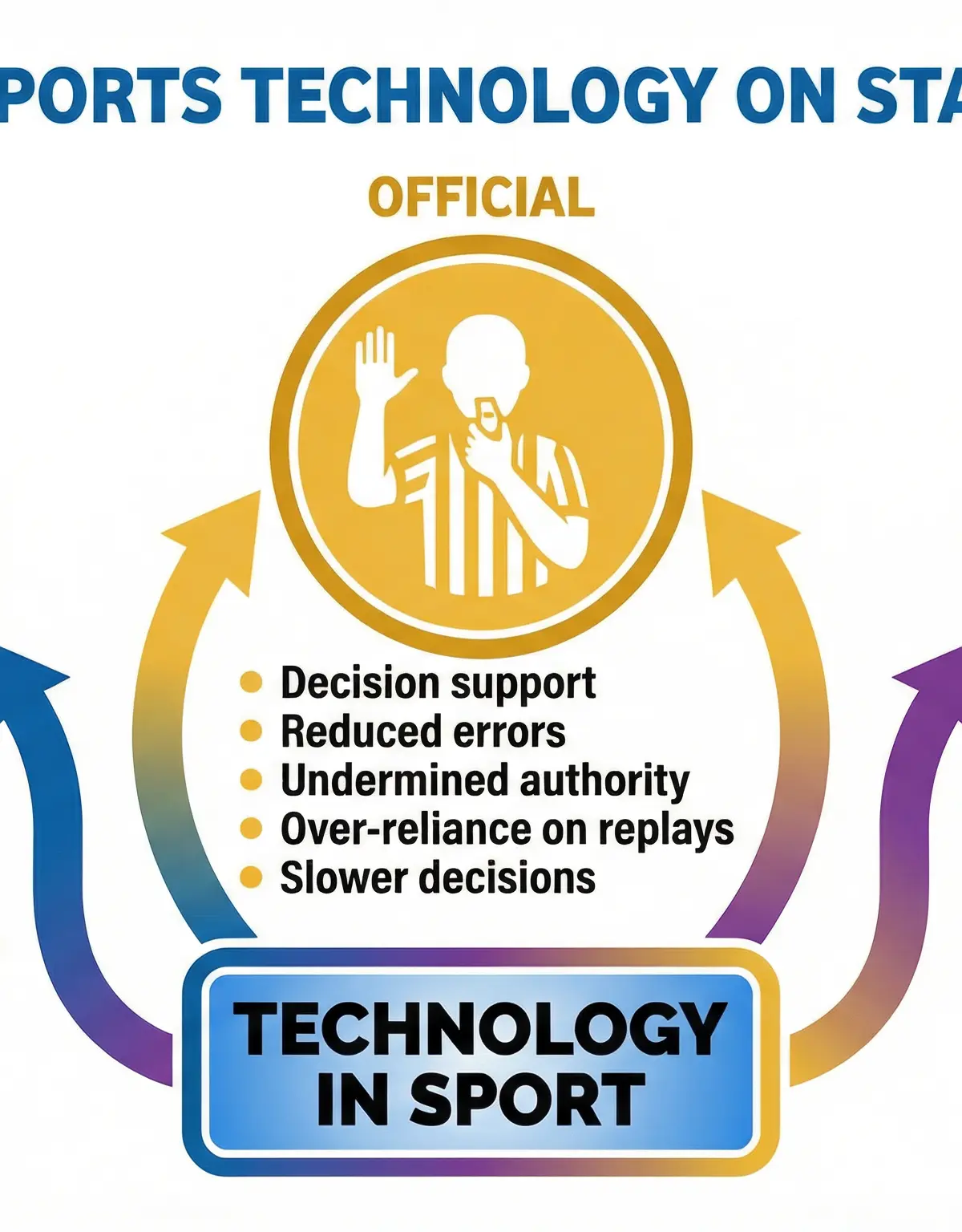 The impact of sports technology on key stakeholders.