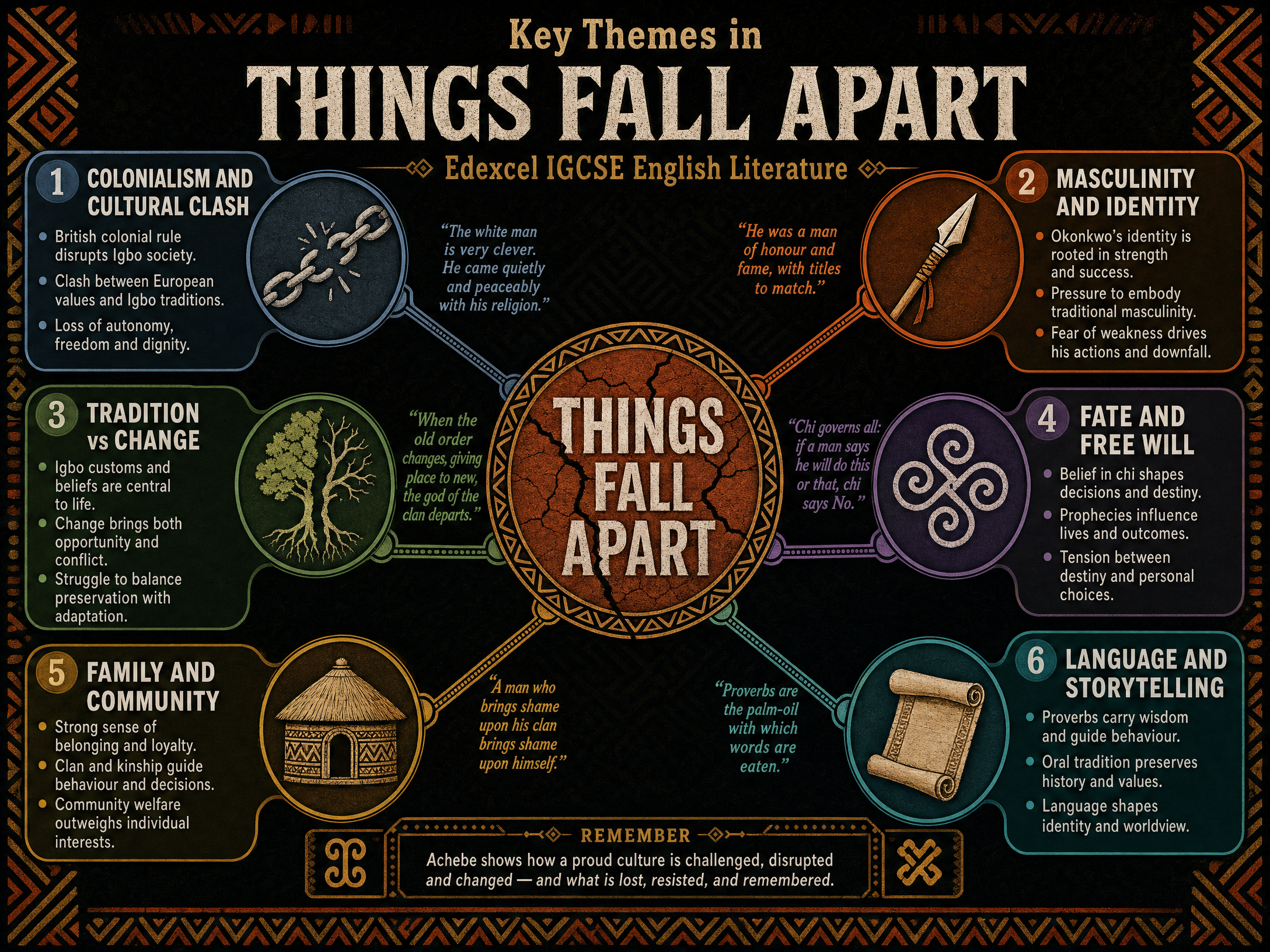 Key Themes in Things Fall Apart