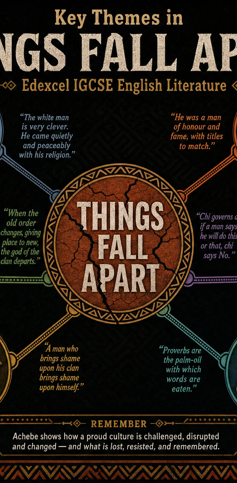 Key Themes in Things Fall Apart