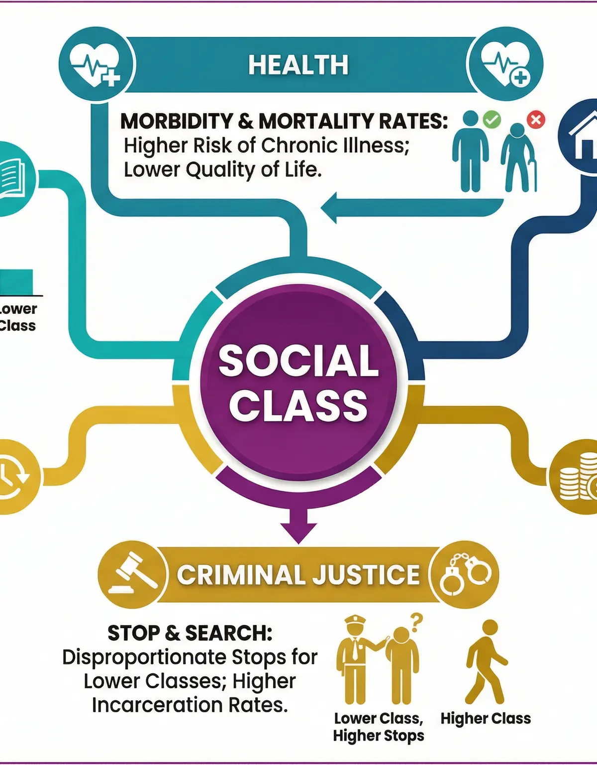 The Impact of Social Class on Life Chances