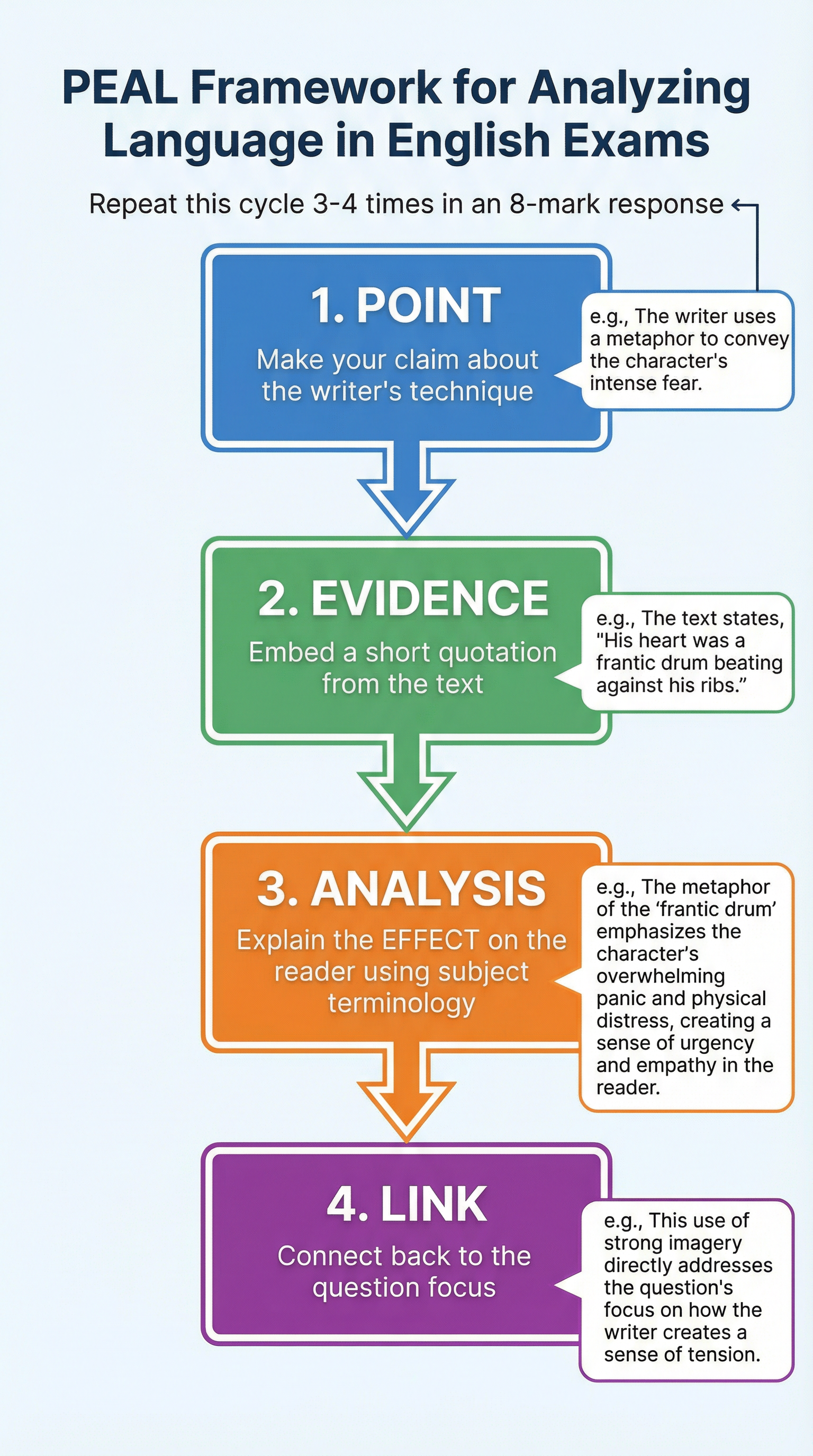 Adapting language for different situations – English Language – GCSE