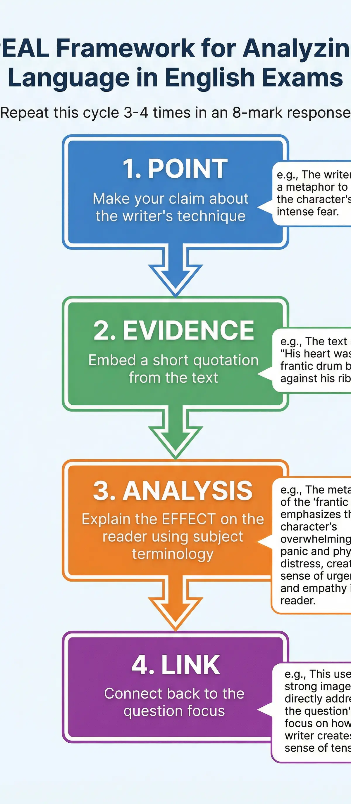 Adapting language for different situations โ English Language โ GCSE