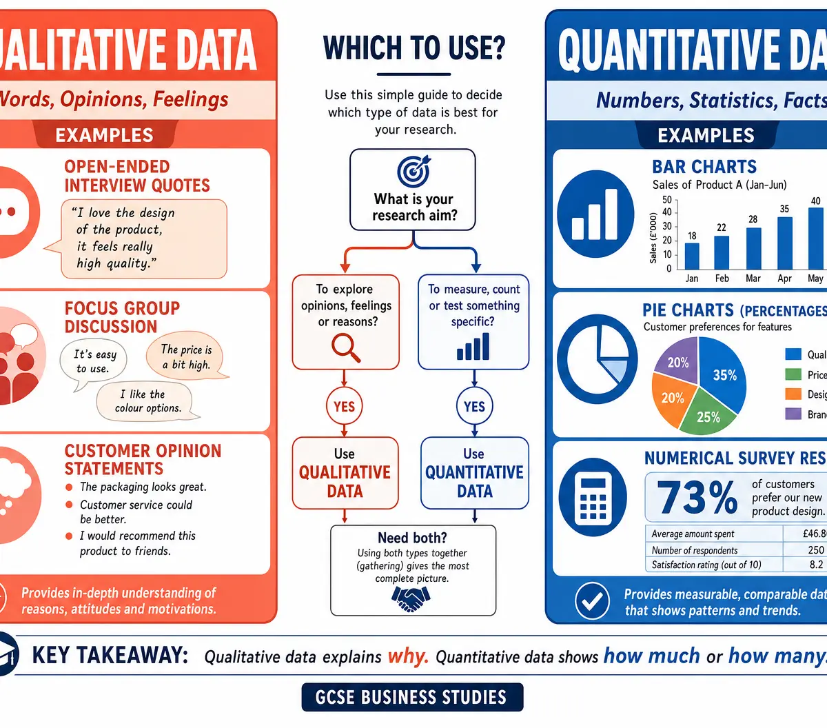 Qualitative vs Quantitative Data